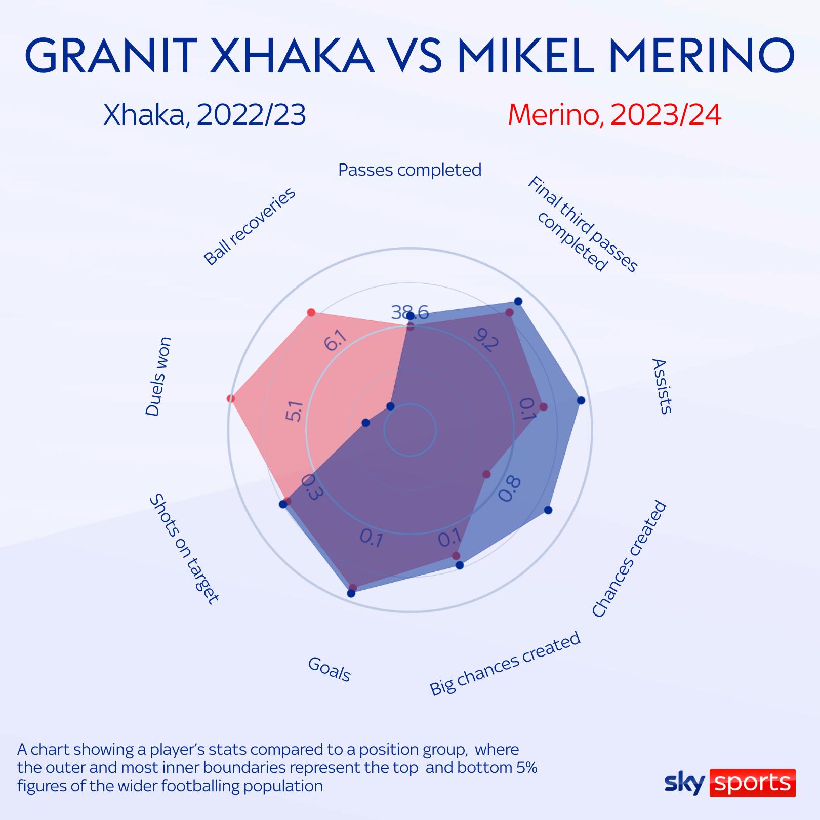 Is Mikel Merino the missing piece for Arsenal? Former Newcastle midfielder has the skill and mentality to thrive under Mikel Arteta