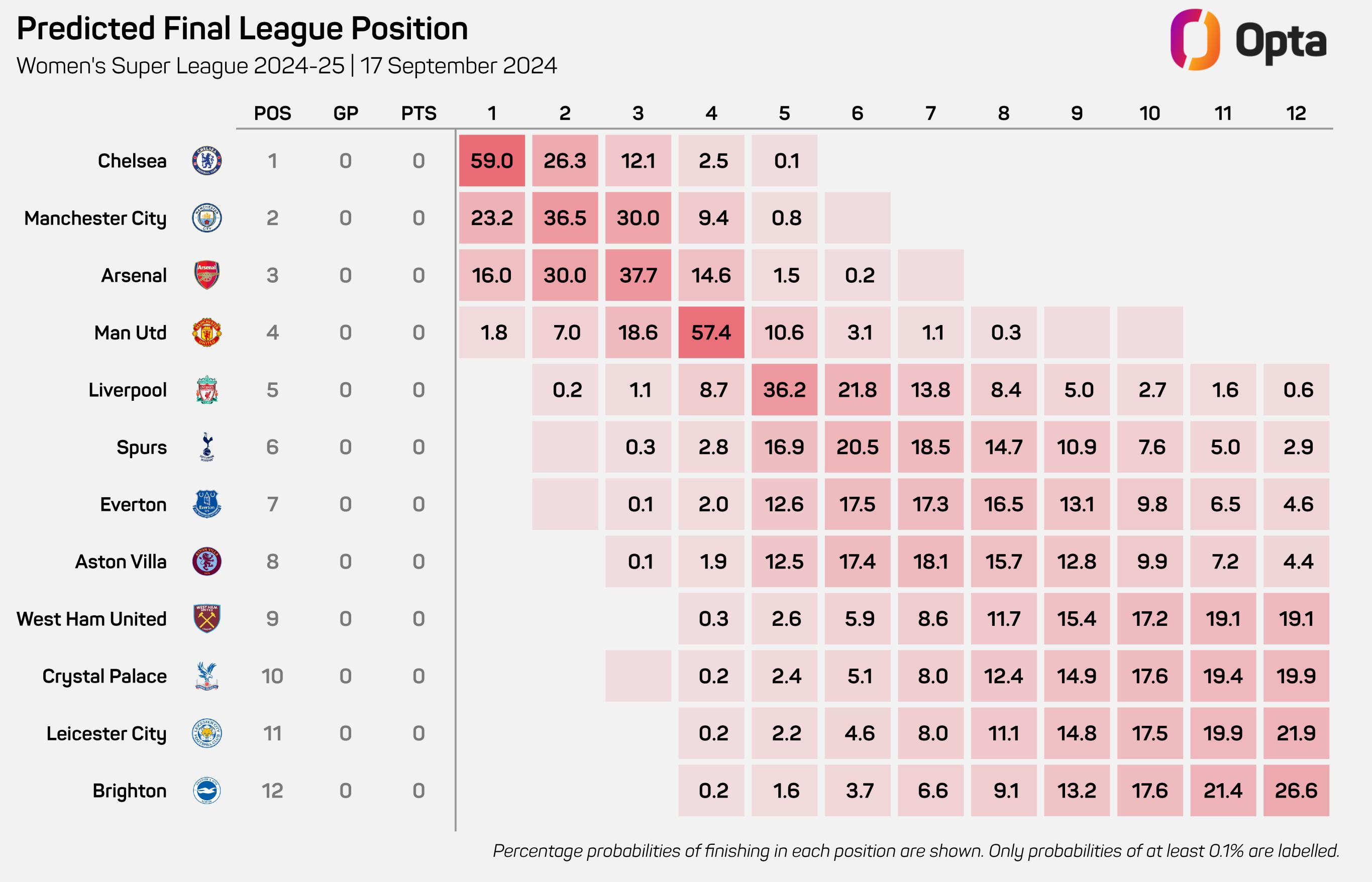 Can Sonia Bompastor lead Chelsea Women to continued WSL dominance after Emma Hayes?