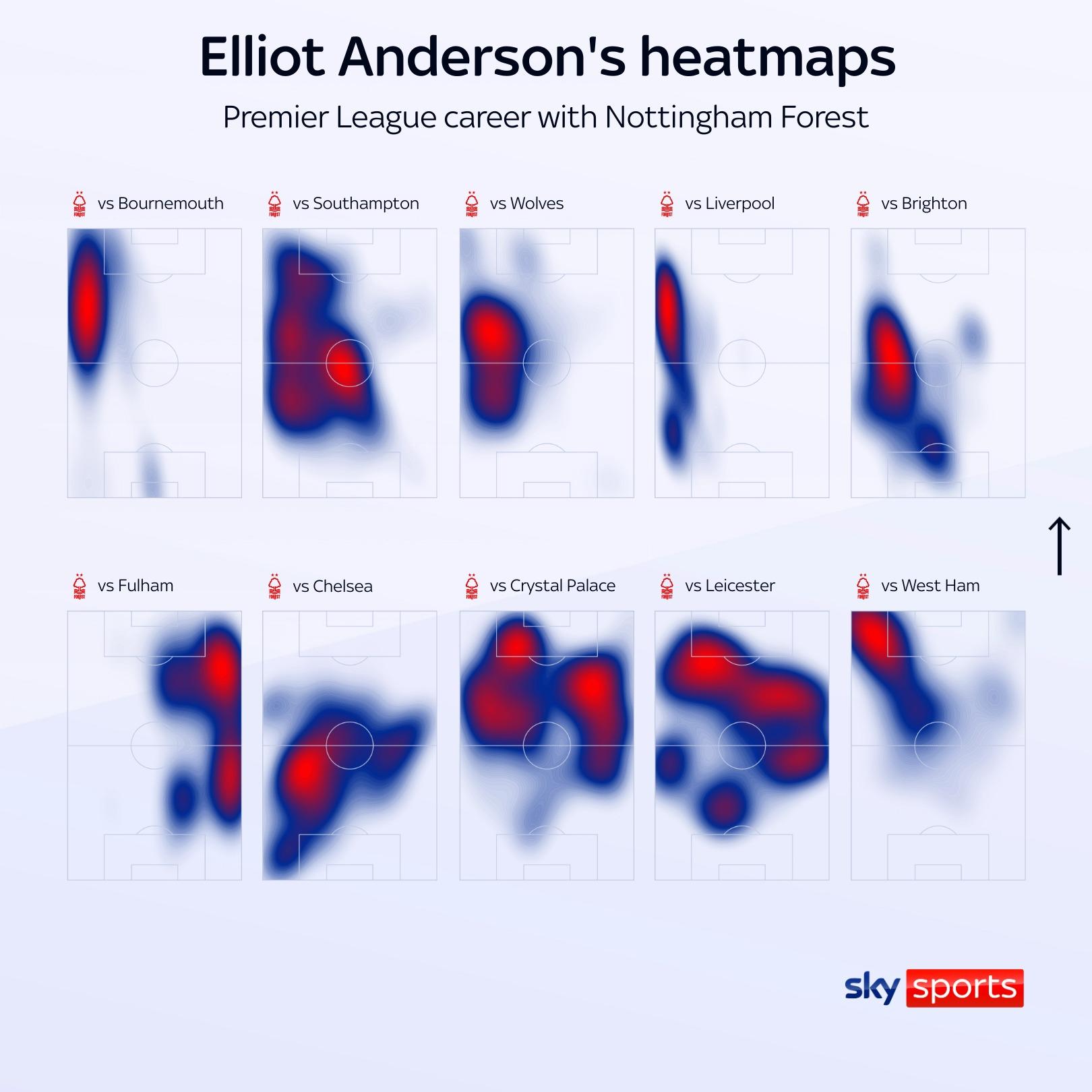 Assessing Elliot Anderson's impact at Nottingham Forest: Insights from Nuno Espirito Santo before Newcastle reunion